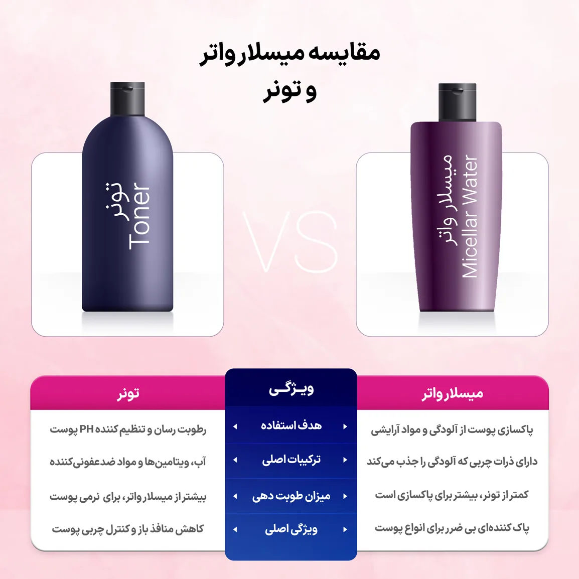 میسلار واتر ژیناژن مدل Deep Clean مخصوص پوست خشک حجم 200 میلی لیتر — ۵